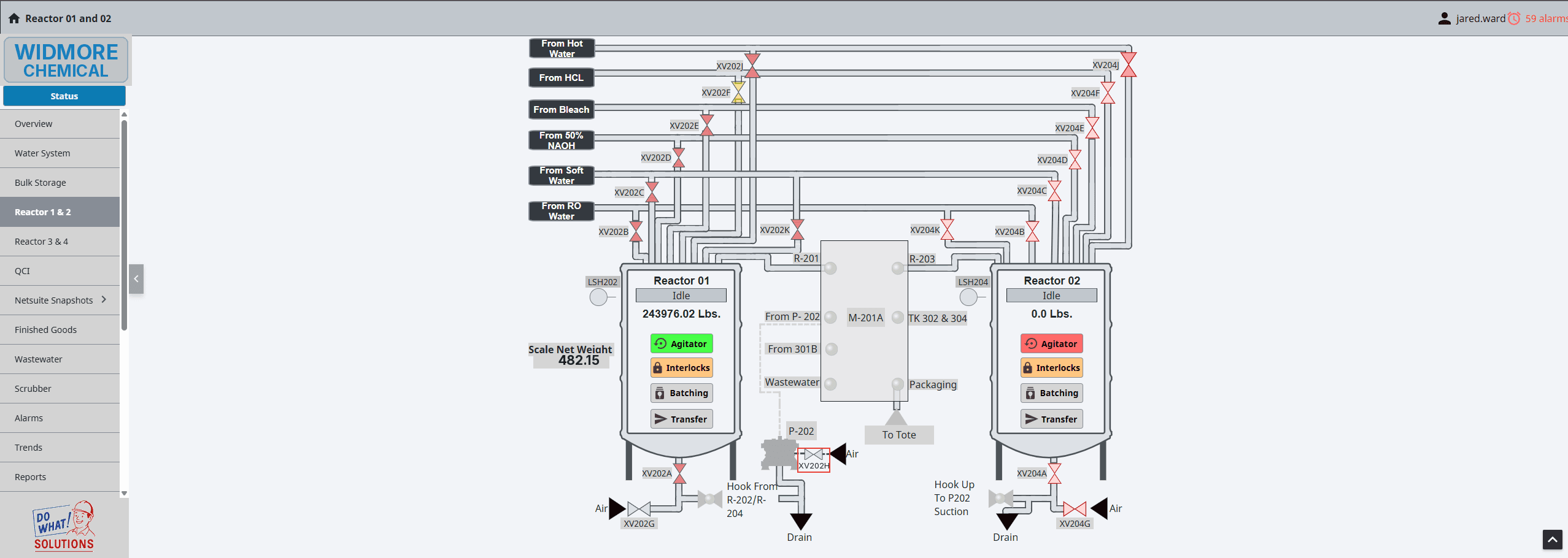 Reactor Control Screen